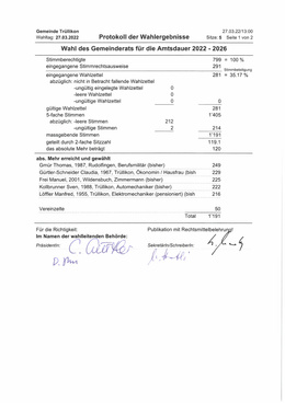 Erneuerungswahl Gemeinderat Trüllikon für die Amtsdauer 2022-2026
