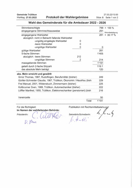 2022_Gemeinderat Erneuerungswahl Gemeinderat Trüllikon für die Amtsdauer 2022-2026