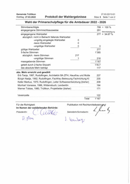 Erneuerungswahl Primarschulpflege Trüllikon für die Amtsdauer 2022-2026